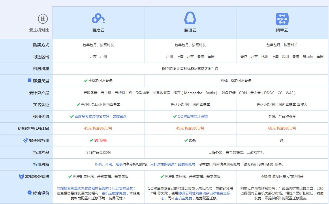 富平云主机代理对比.jpg